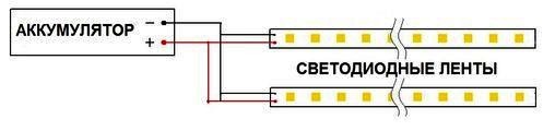 светодиодные ленты в гараже