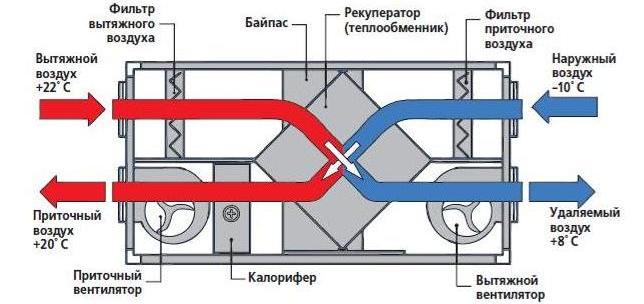 Вытяжка для покрасочной камеры в гараже