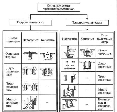 Особенности приводов подъемников