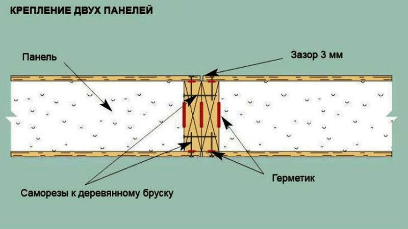 проекты гаражей из панелей