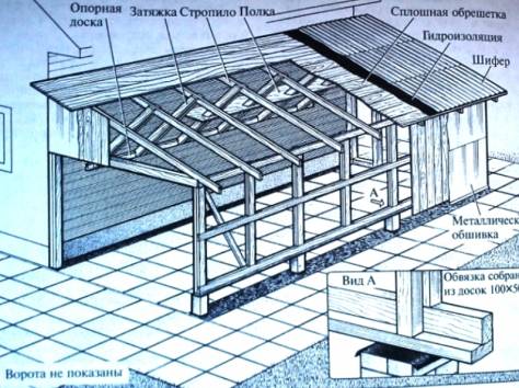 схема пристройки гаража