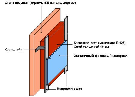 теплоизоляция хозблока