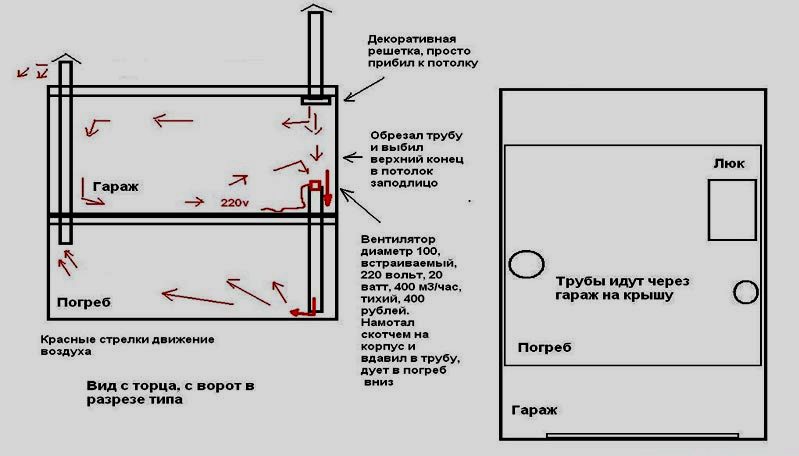 Приспособления для гаража своими руками