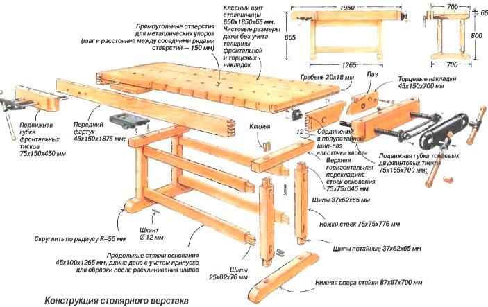 По схеме можно легко собрать верстак самому