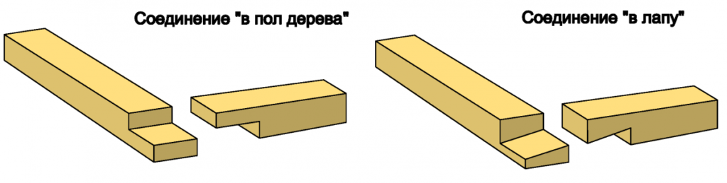 Стены из бруса