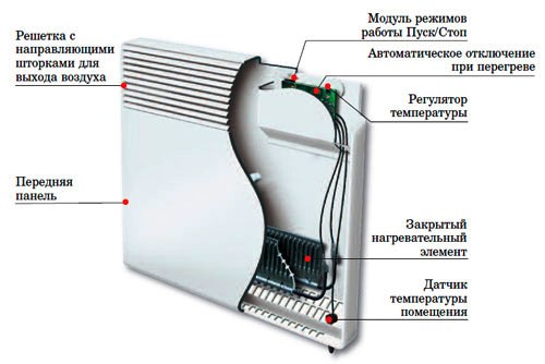 радиатор для гаража