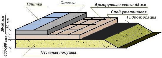 подземный гараж своими руками