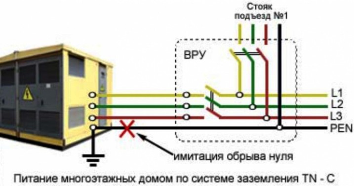 Как сделать заземление в гараже