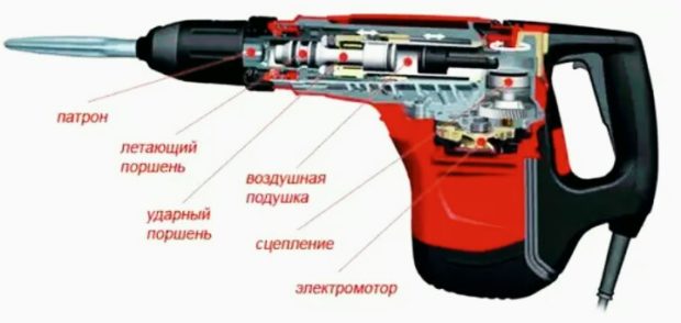 конструкция перфоратора